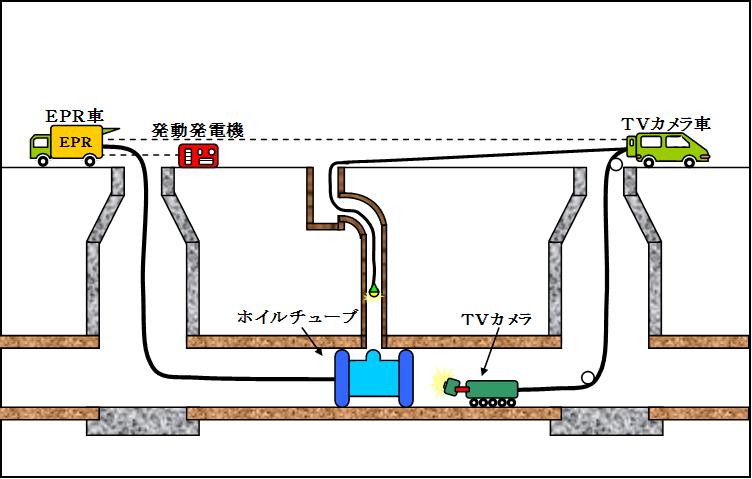 EPR工法